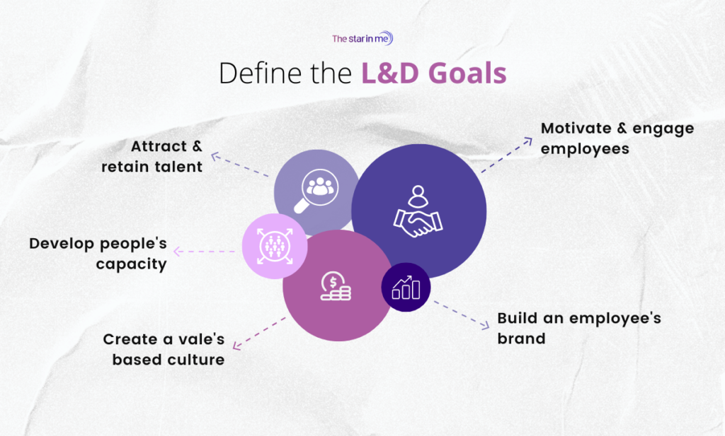Define the L&D goals by The Star in me
