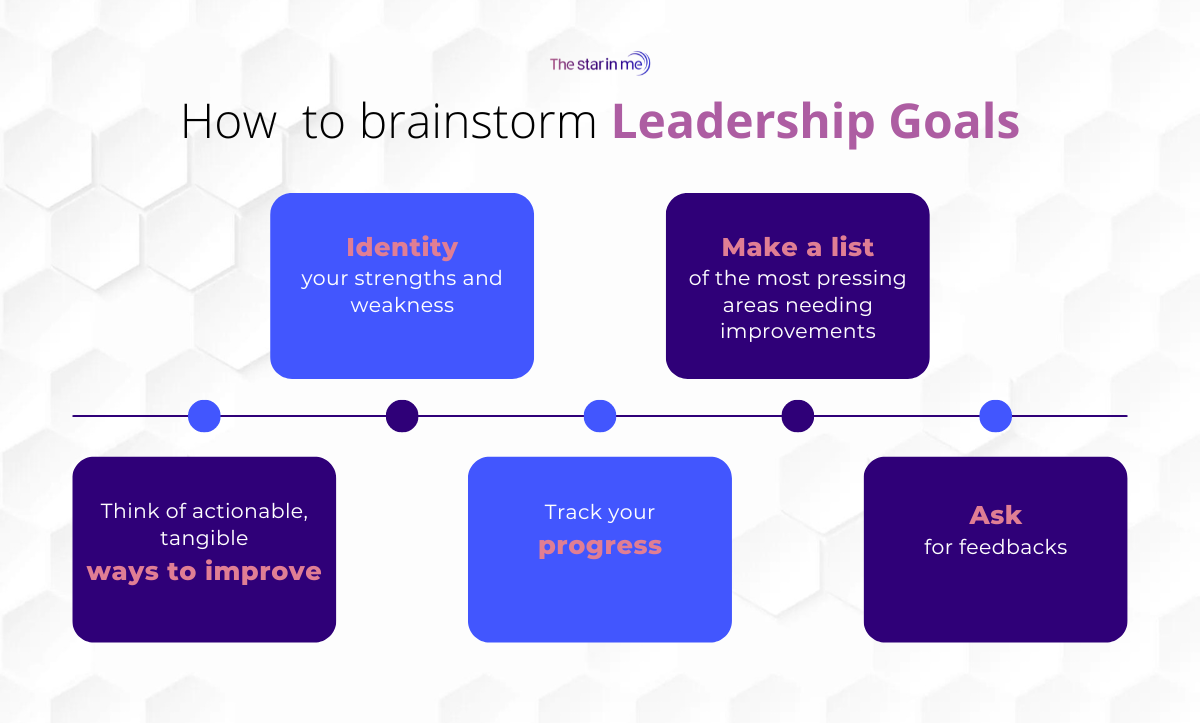 How to brainstorm Leadership Goals