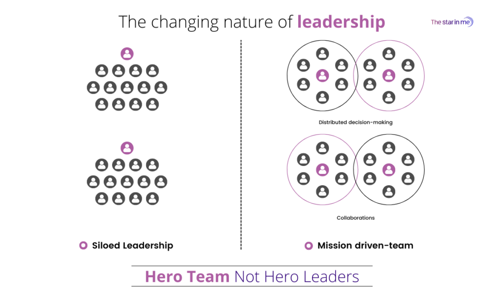The changing nature of leadership