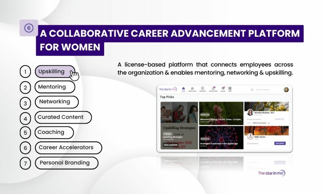 A Collaborative Career Advancement Platform for Women - The Star in me