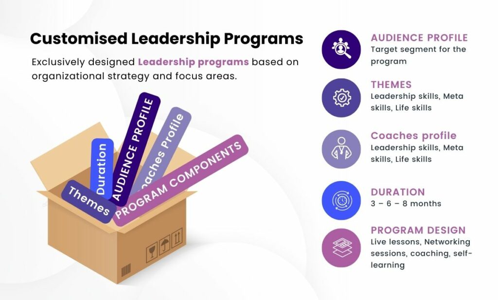 Customised Leadership Programs 2023