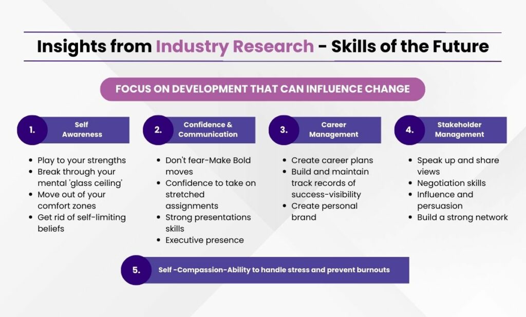 Insights from Industry Research - Skills of the Future