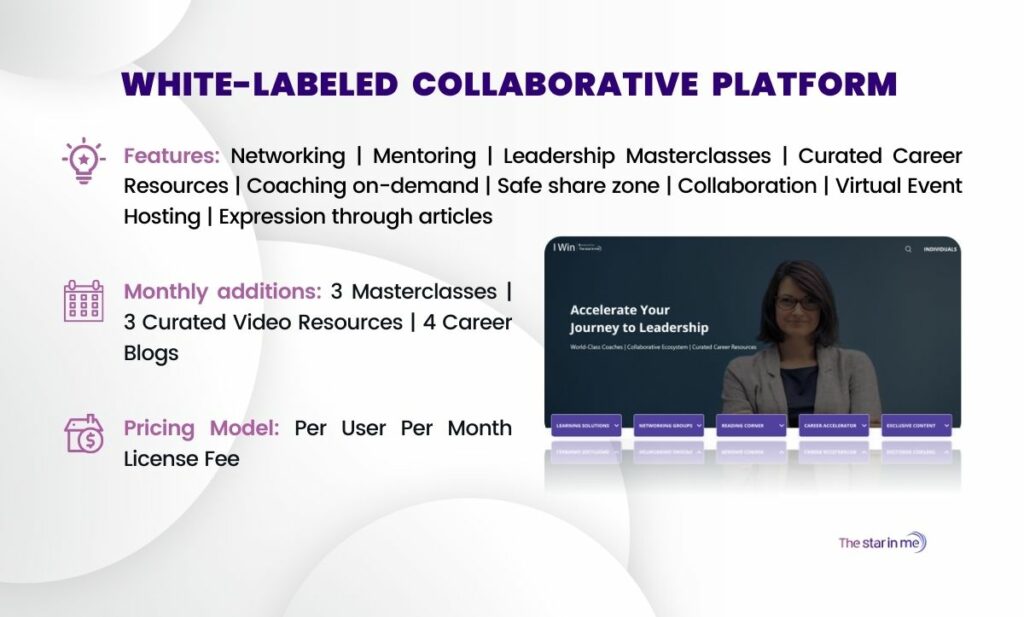 White-labeled Collaborative Platform for coporate training
