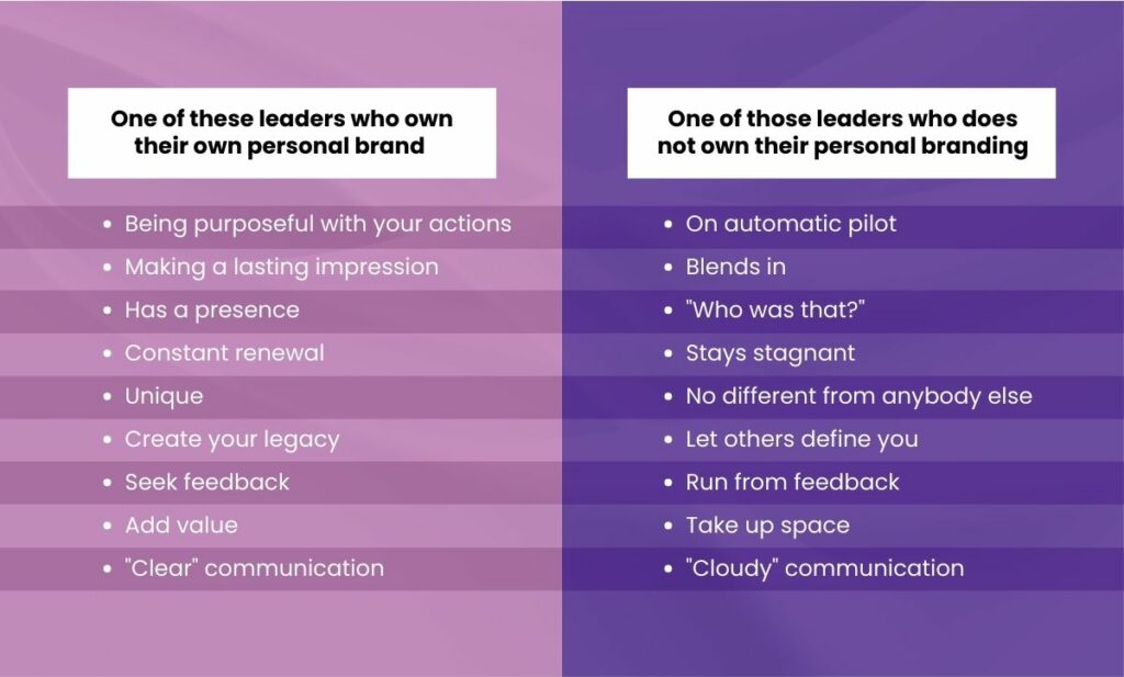 Leaders With & Without Personal Branding 