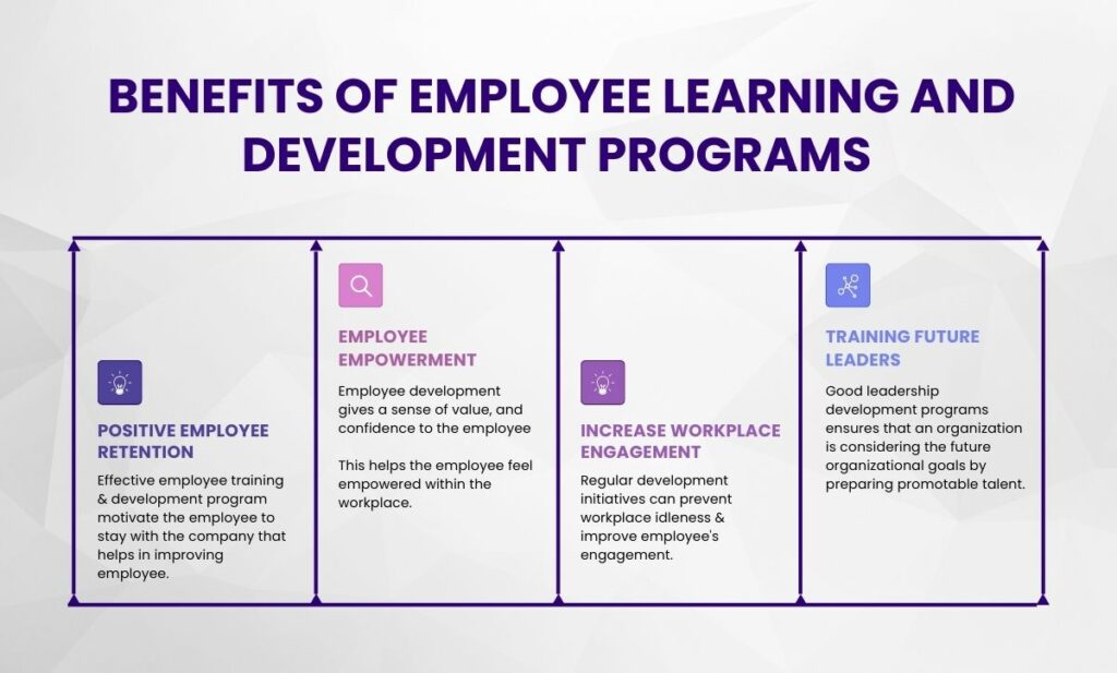 Benefits of Employee Learning and Development Programs