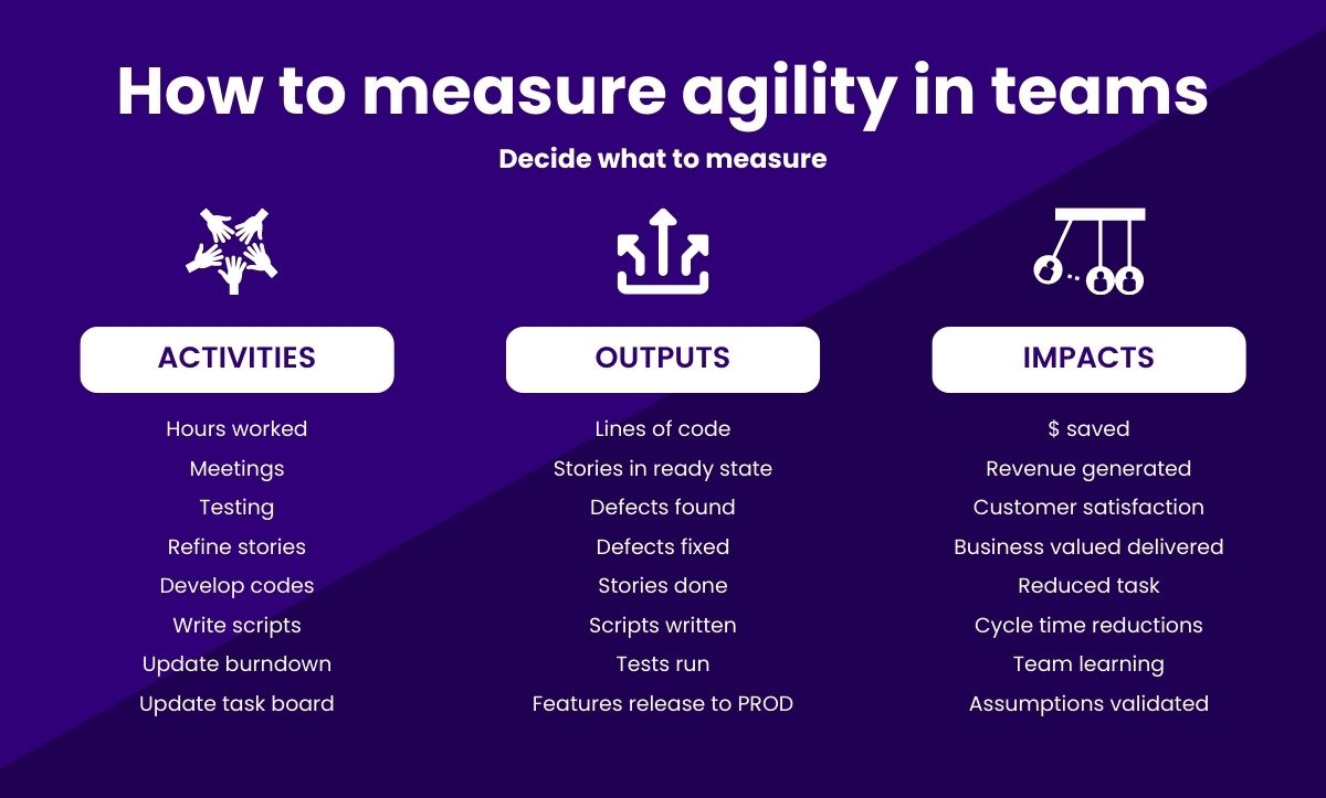How to measure agility in teams